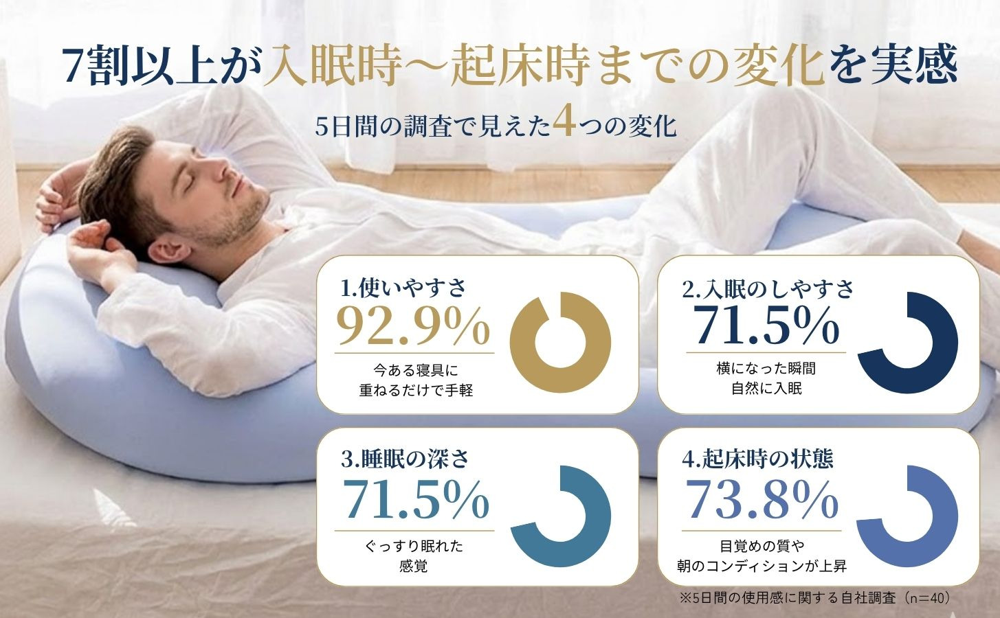 圧迫ゼロ睡眠