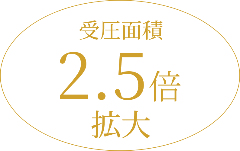 受圧面積2.5倍に拡大