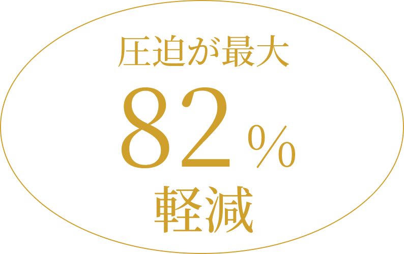 圧迫が最大82%軽減